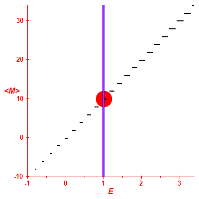 Peres lattice <M>